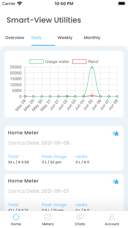 #5. Smart-View Utilities (iOS) โดย: Smart-View Technology
