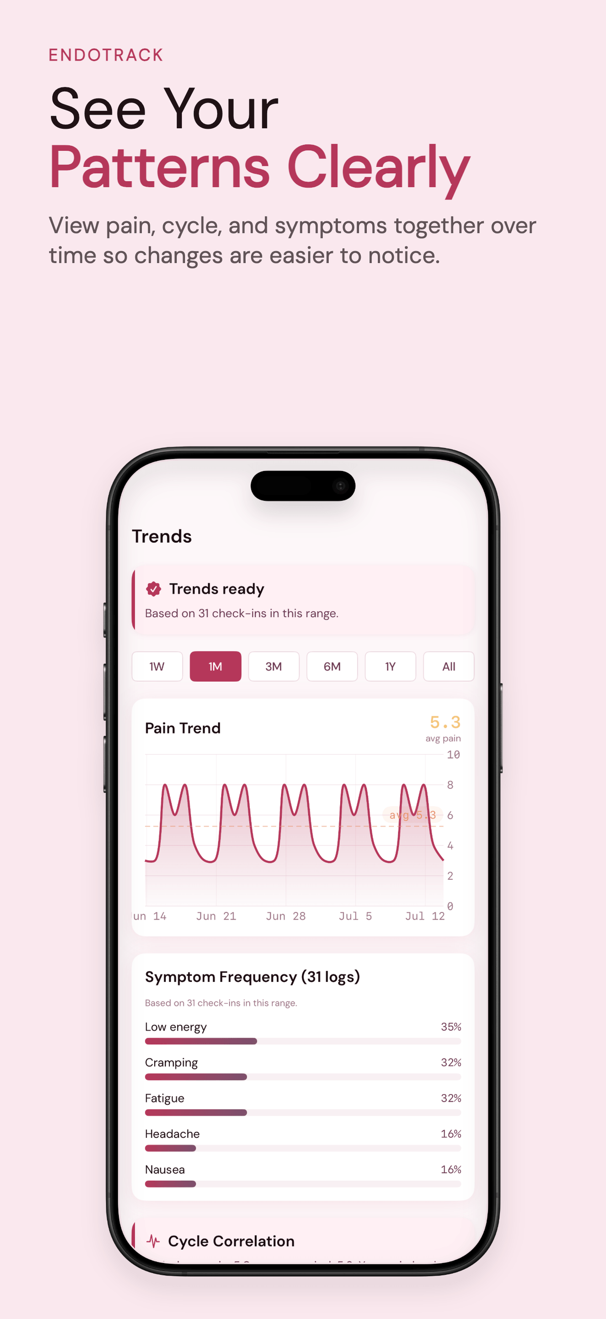 EndoTrack: Endometriosis Diary screenshot 3