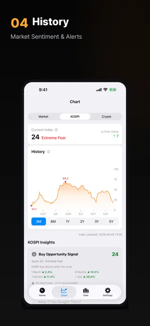 Fear & Greed Index - VIX screenshot 4