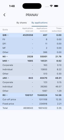 Narada: Check IPO Allotment Screenshot 6