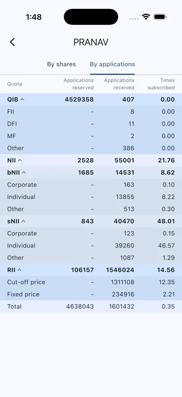Narada: Check IPO Allotment screenshot 6 of 8
