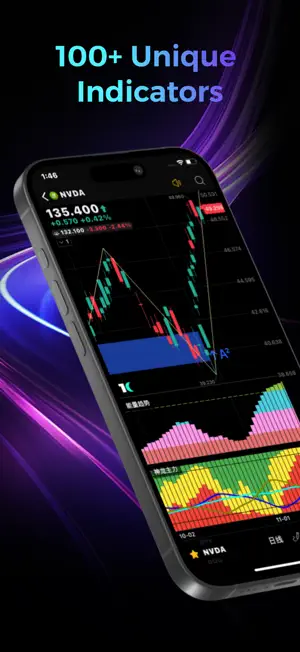 TodayChart: AI Stock Wins screenshot 1