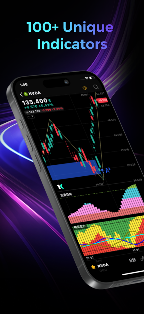 TodayChart: AI Stock Wins screenshot 1