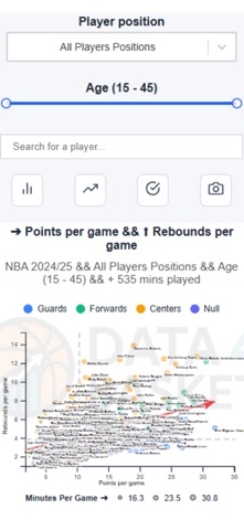 Data4Basket: Basketball Stats screenshot