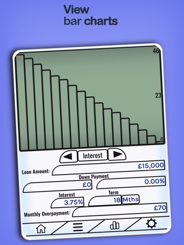 Loan Calculator 2025 iPad screenshot