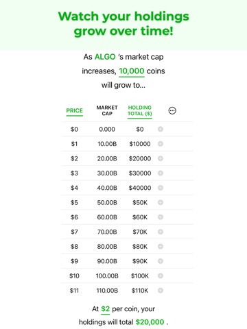 CryptoPlanner iPad screenshot