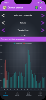 PreciosHorticolas screenshot 3