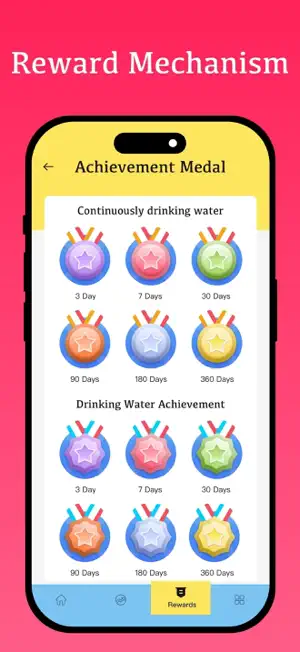 Water Manager - watering screenshot 4