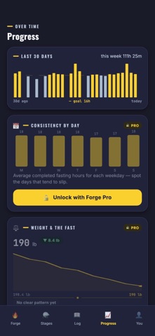 FastingForge - Fasting Timer Screenshot 4 of 4