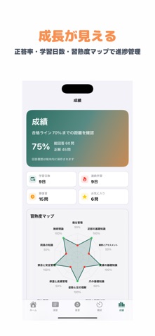 フットケア理論検定試験 | 2026年対策問題 screenshot