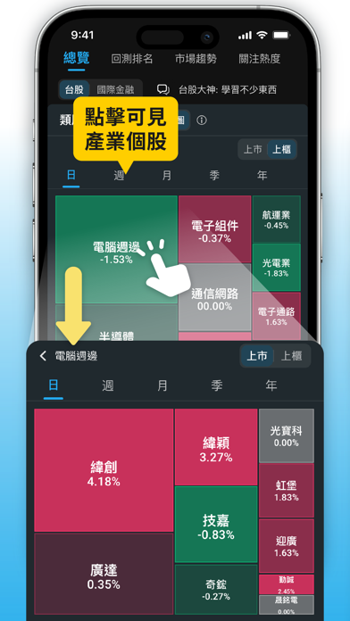 三竹智選股-股市與股票分析&台股定存&ETF投資&K線看盤