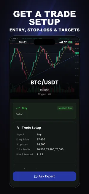 AI Chart Analysis - Chartby screenshot 1