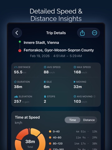 Speedometer: Driving Tracker iPad screenshot
