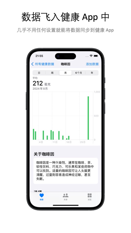 #8. 享咖啡 (iOS) Podle: 炜炜 陆
