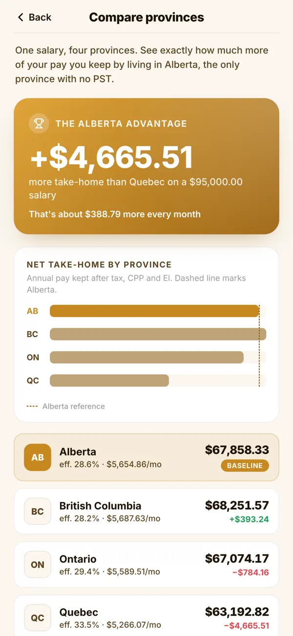 Screenshot #1 pour PrairiePay: Alberta Take-Home