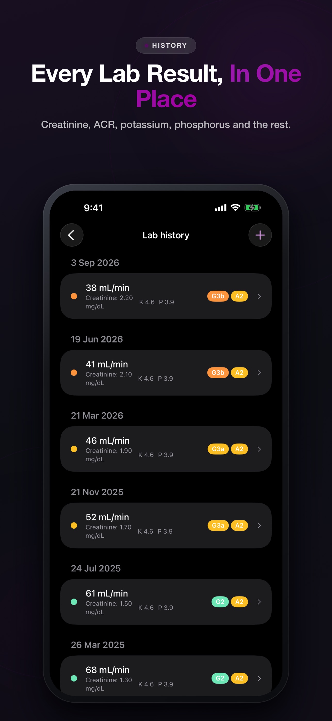 Screenshot 2 of Kidney eGFR Tracker