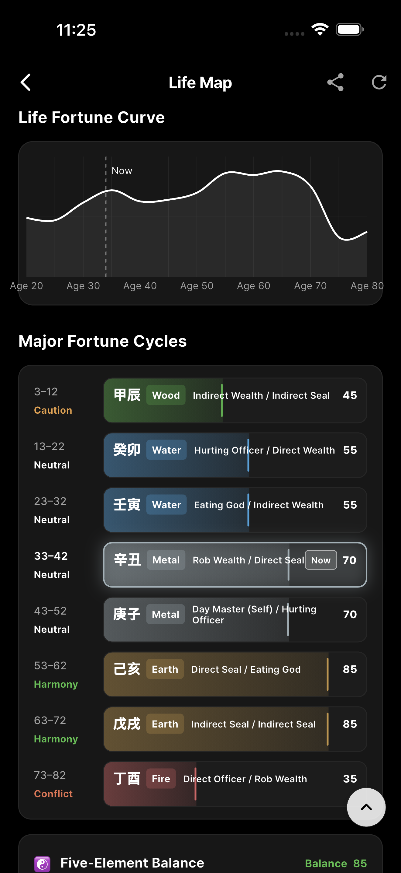 Soravia: Horoscope, Tarot & AI screenshot 5