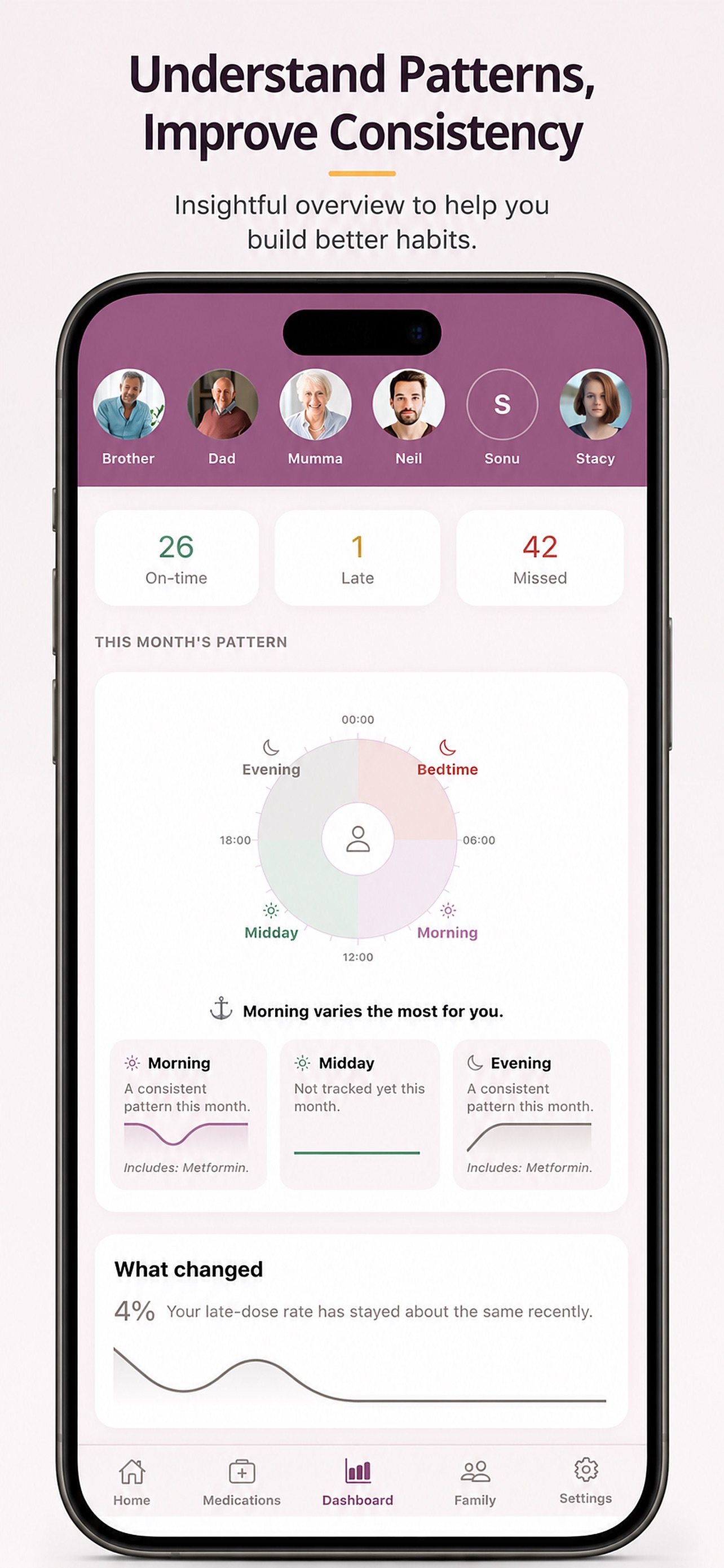 Screenshot 3 of NeverMissRx
