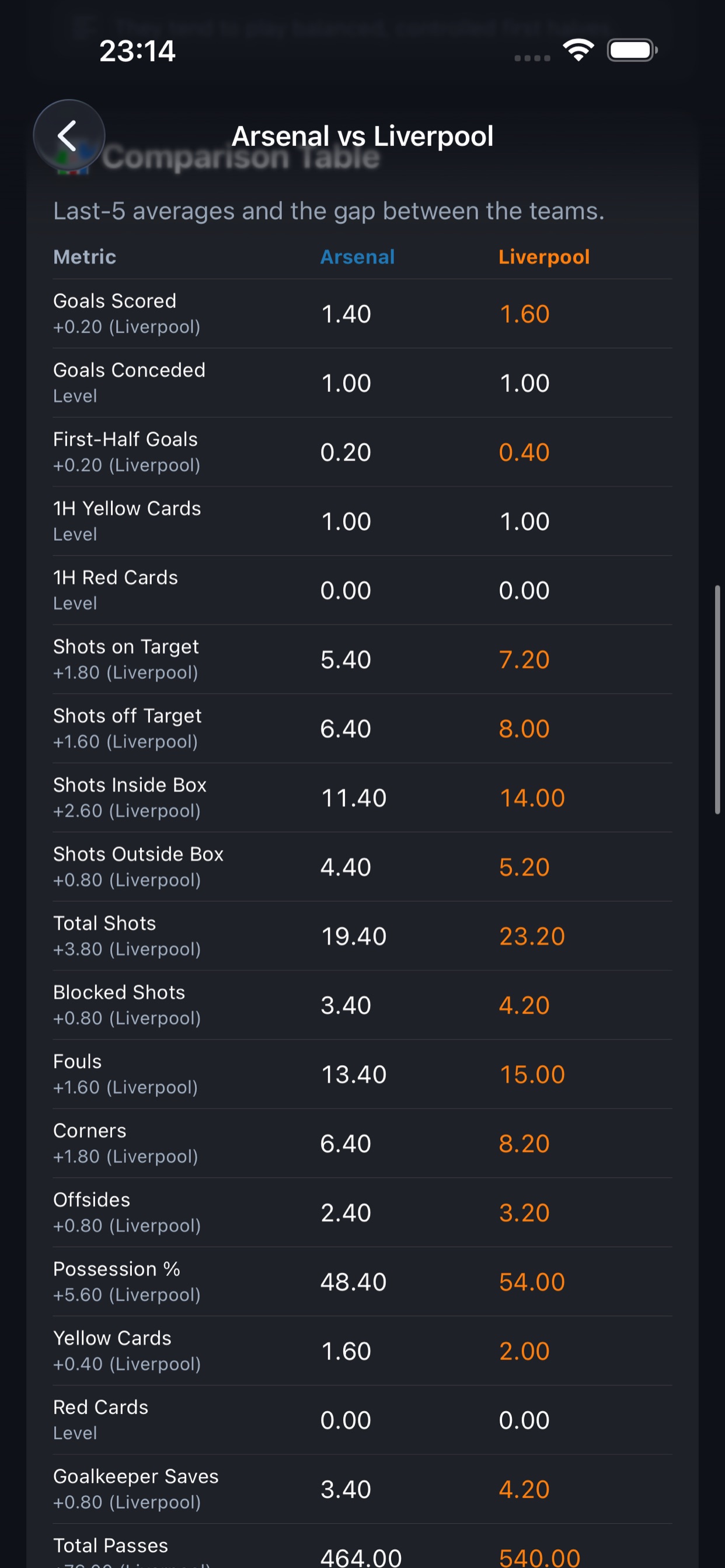 Screenshot 5 of Soccer Analysis: Match Stats