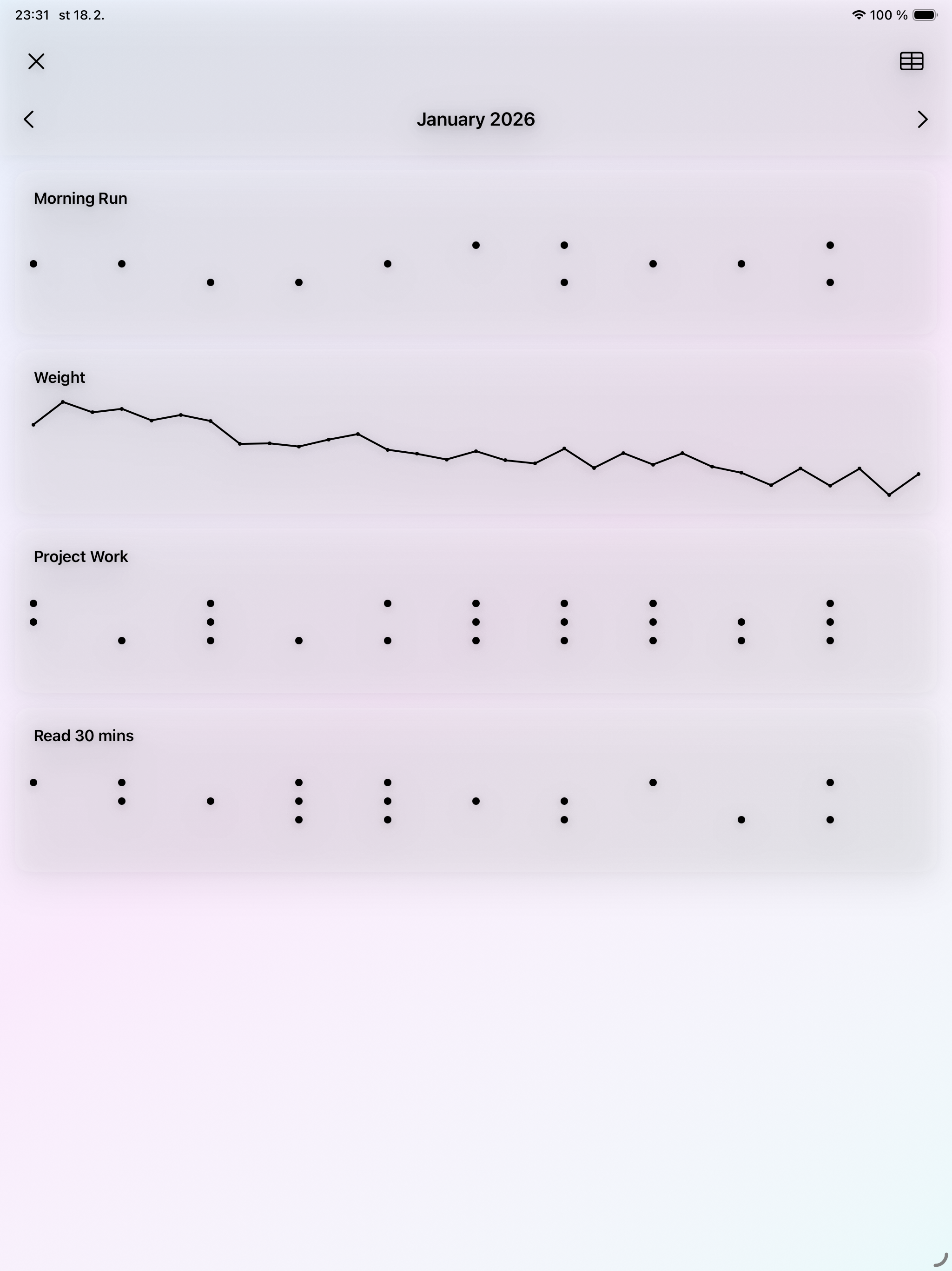 Simply Habit Tracker screenshot 5