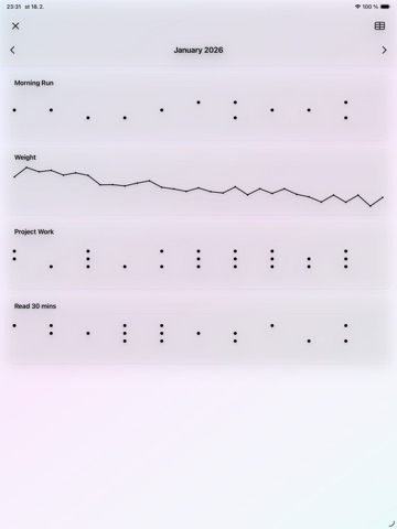 Simply Habit Tracker iPad screenshot