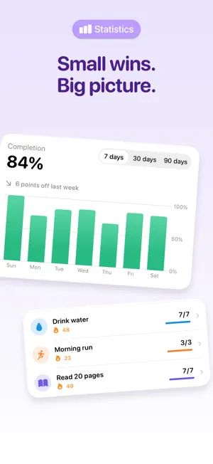 Habit Tracker: Habiter screenshot 4