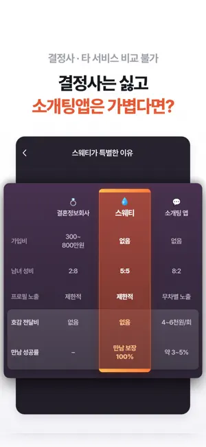 스웨티 - Sweatie screenshot 4