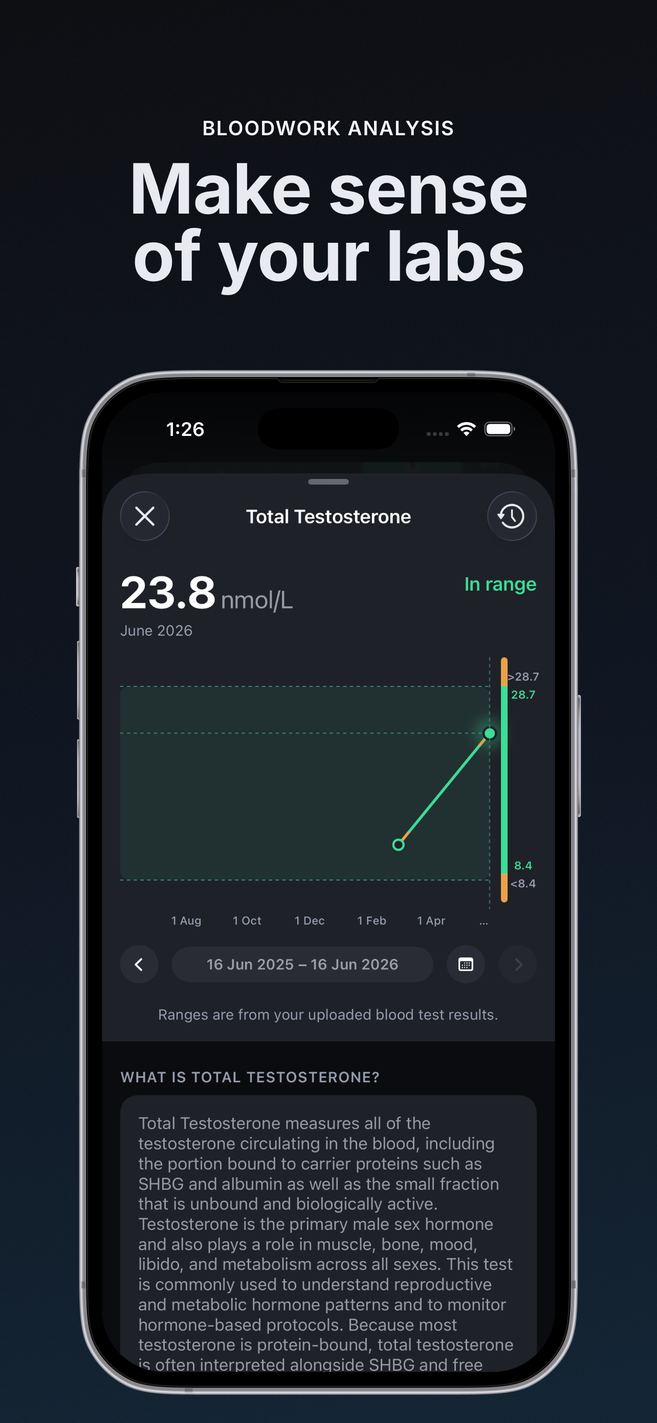 Milligram: Peptide TRT Tracker