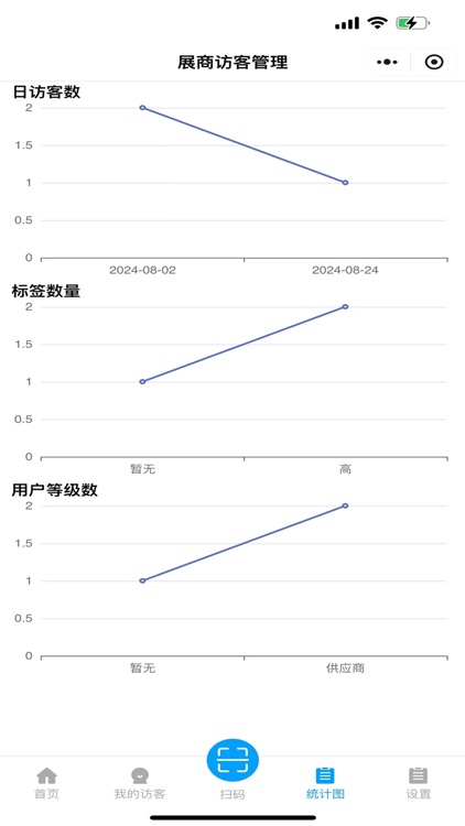 展商访客管理