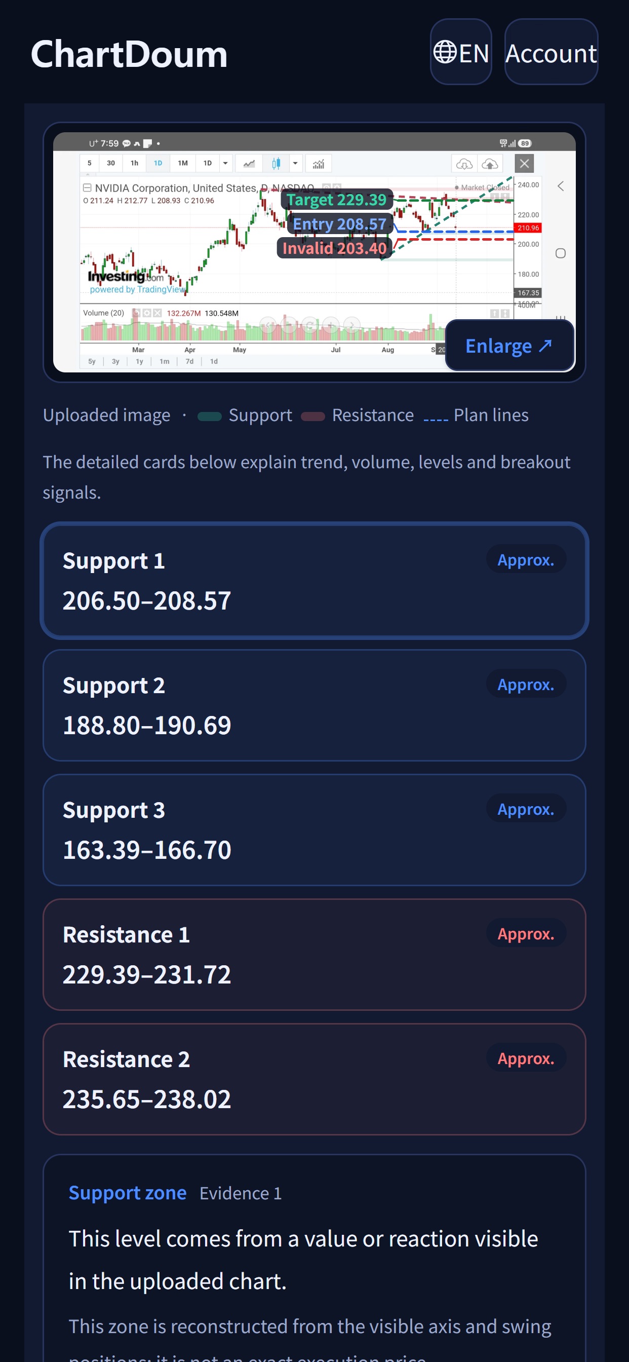 Screenshot 3 of ChartDoum: AI Chart Analysis