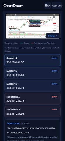 ChartDoum: AI Chart Analysis Screenshot 3 of 6