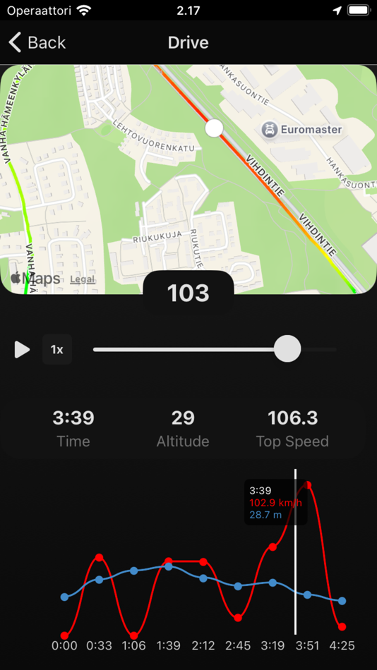#5. Speedometer ^ (iOS) 由: Joel Tikkanen