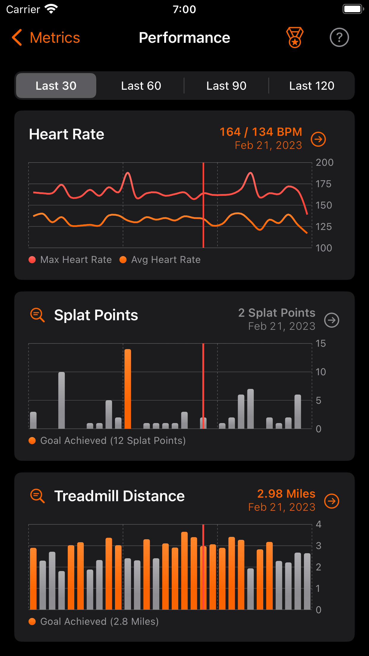 MyMetrics