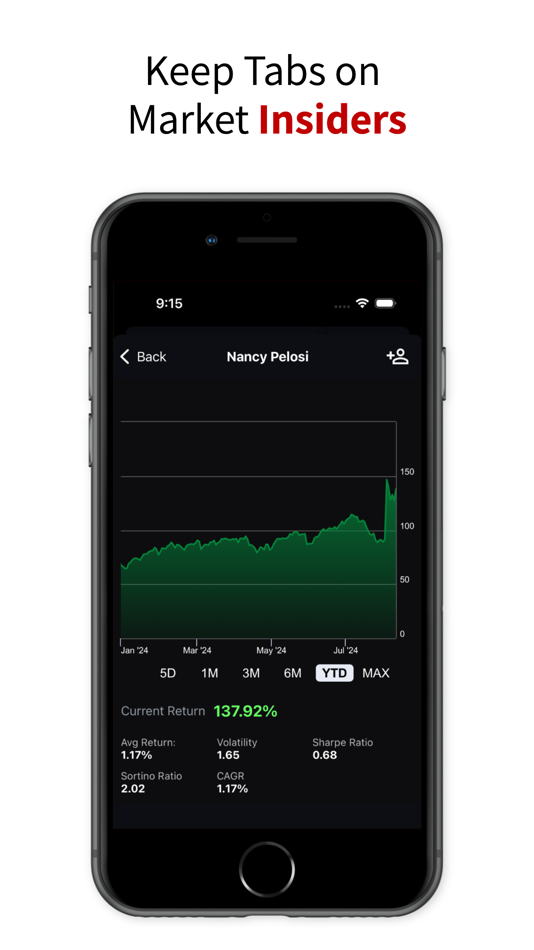 #4. Unusual Whales (iOS) 由: Unusual Whales Inc