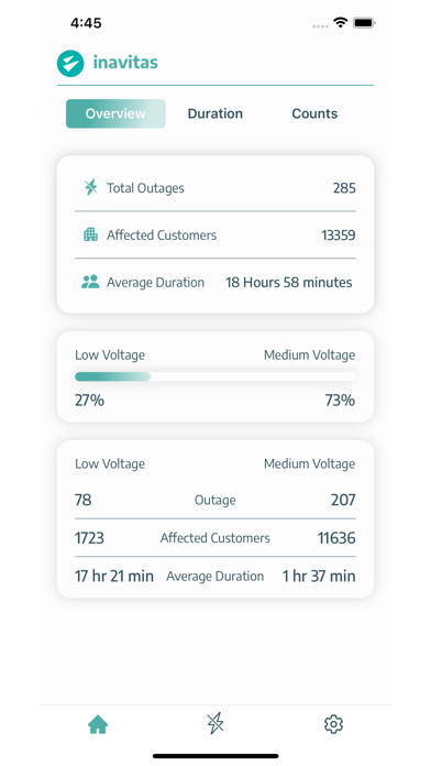 Screenshot #1 pour Inavitas OMS