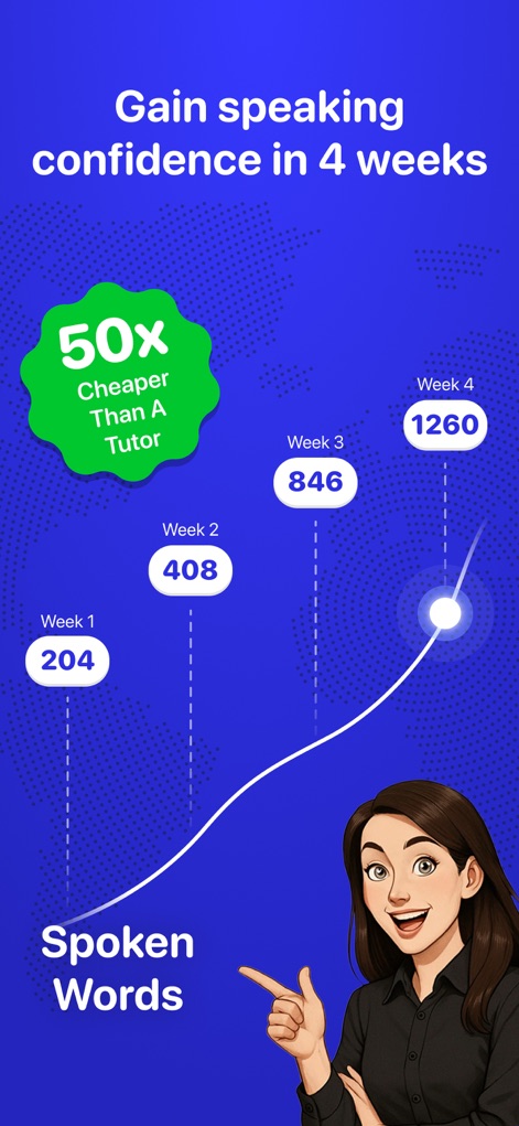 Learn Languages - Lucida AI - La gráfica destaca el rápido aumento de 'Spoken Words' en solo cuatro semanas de práctica, y el distintivo '50x Cheaper Than A Tutor' subraya la rentabilidad de la aplicación en comparación con un tutor humano.