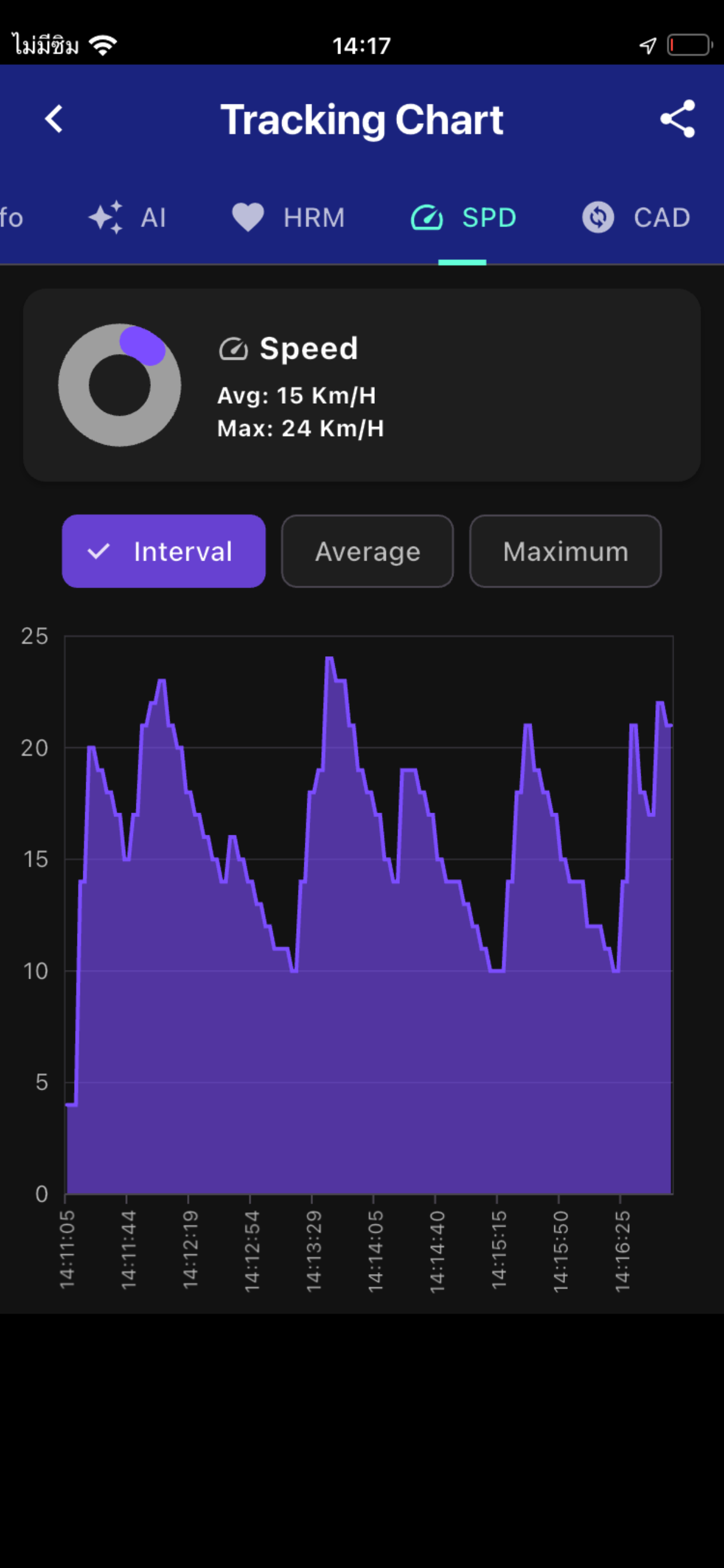 Cyclo Bike Meter - Cycling AI screenshot 7