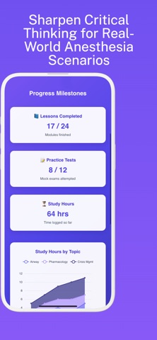 MAC Prep: Anesthesia Mastery screenshot