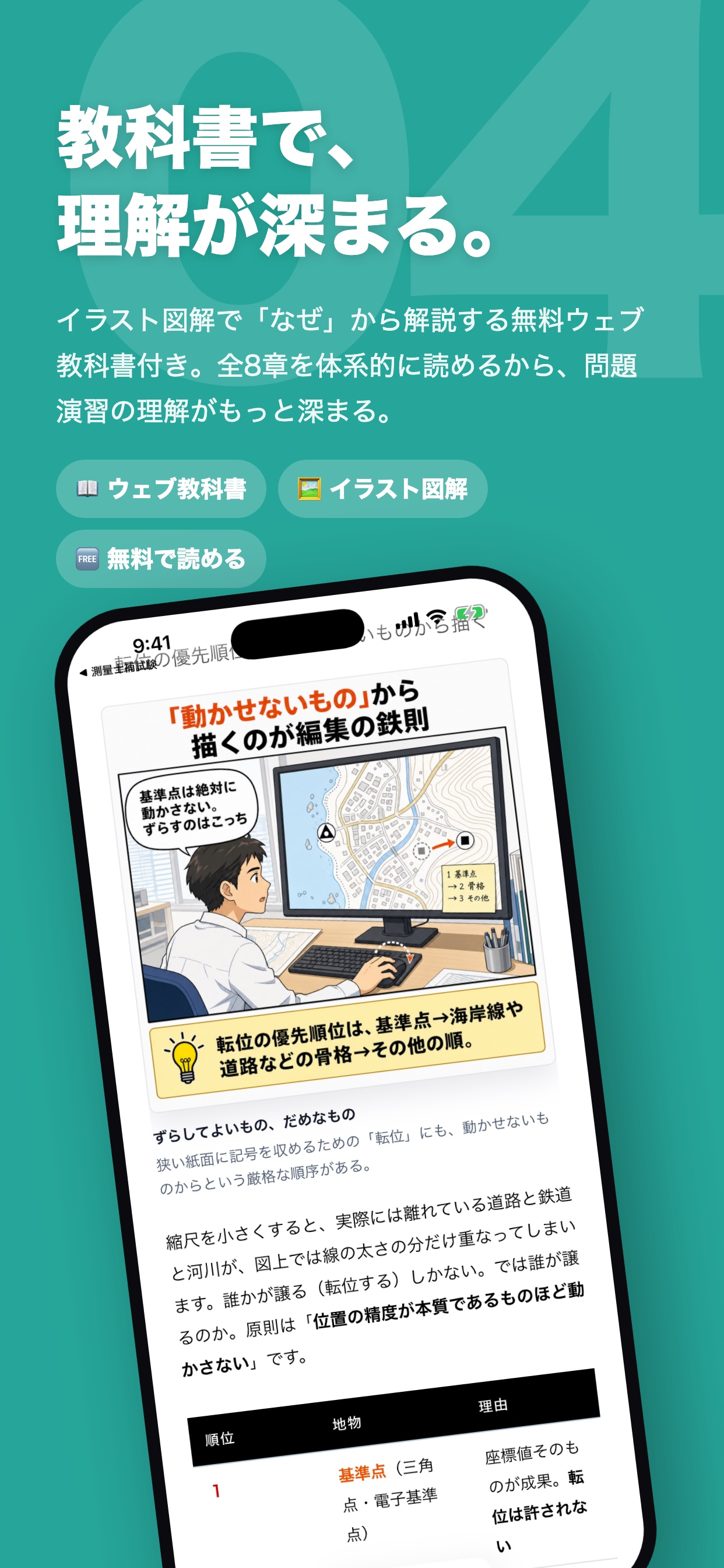 測量士補試験 過去問501問【全問解説】 screenshot 5
