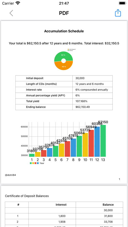 #5. Certificate of Deposits Calc (iOS) 게시자: Do Tri