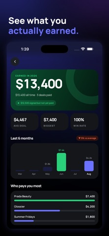 Indly: Creator Assistant iPhone screenshot