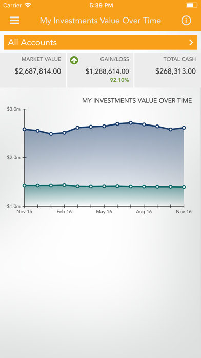 IDB Invest Screenshot