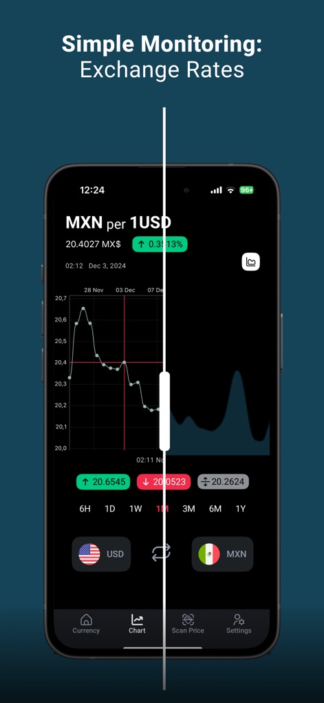Currency converter. Offline - Travel App | MWM