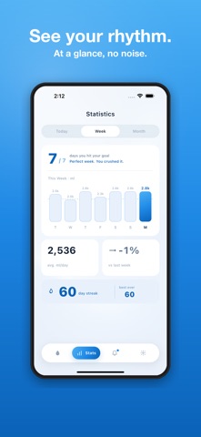 Drink Water: Daily Tracker Screenshot 3 of 5
