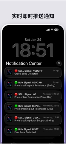 Signaly – 买卖信号与提醒 screenshot