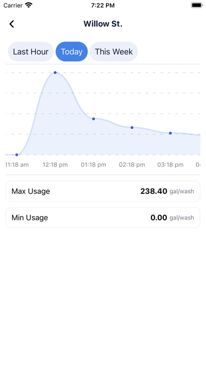 FlowStat screenshot-4
