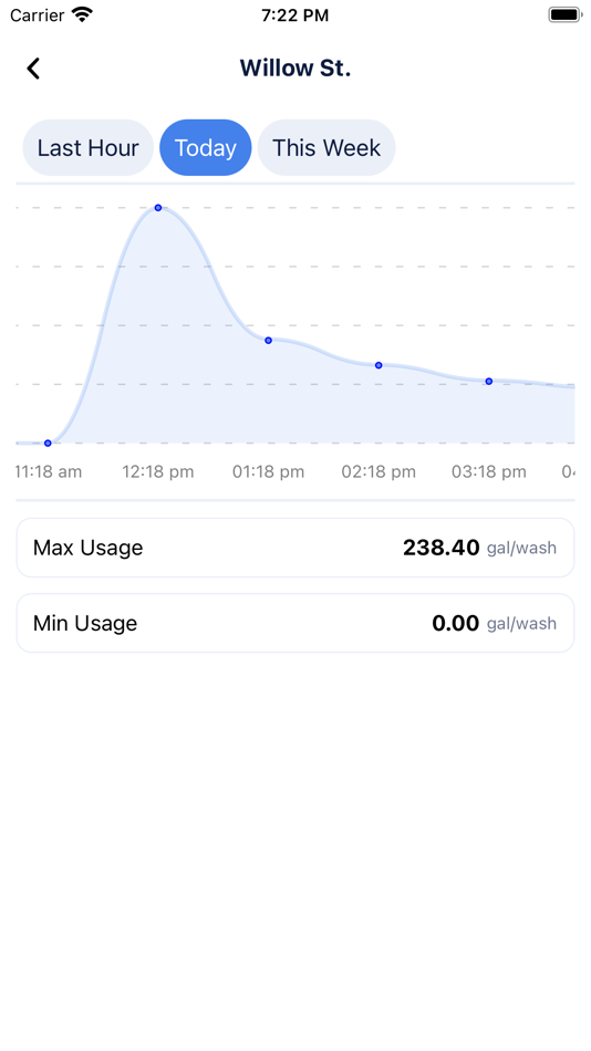 #5. FlowStat (iOS) 由: Dilan Nana