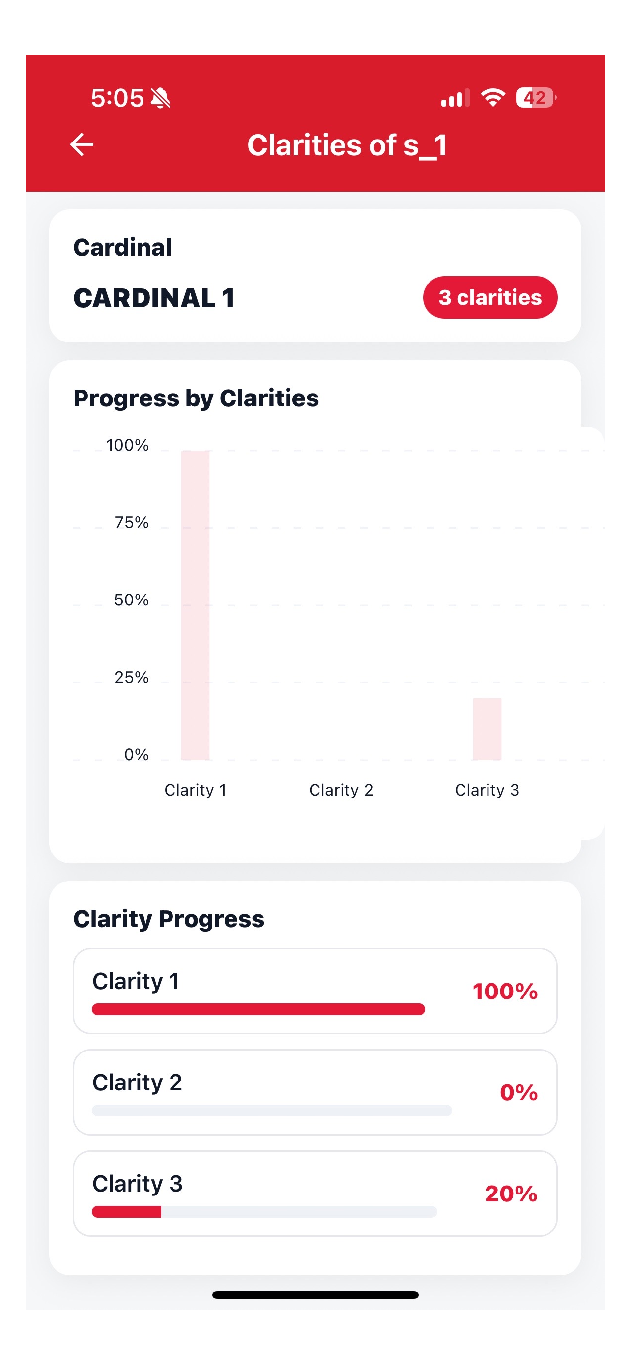 Cardinal Clarity
