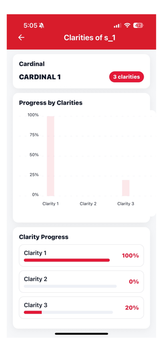 Cardinal Clarity Screenshot 7 of 10