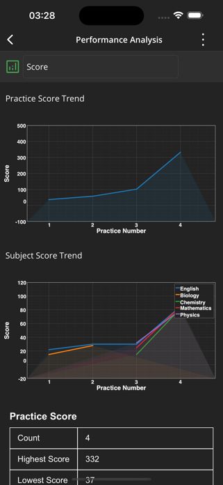 TestDriller UTME Screenshot 5 of 10
